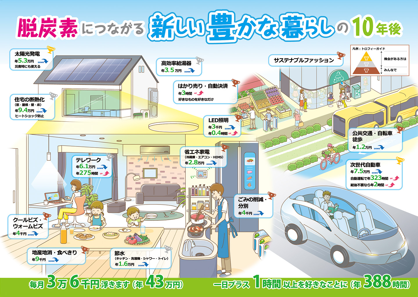2030年の絵姿